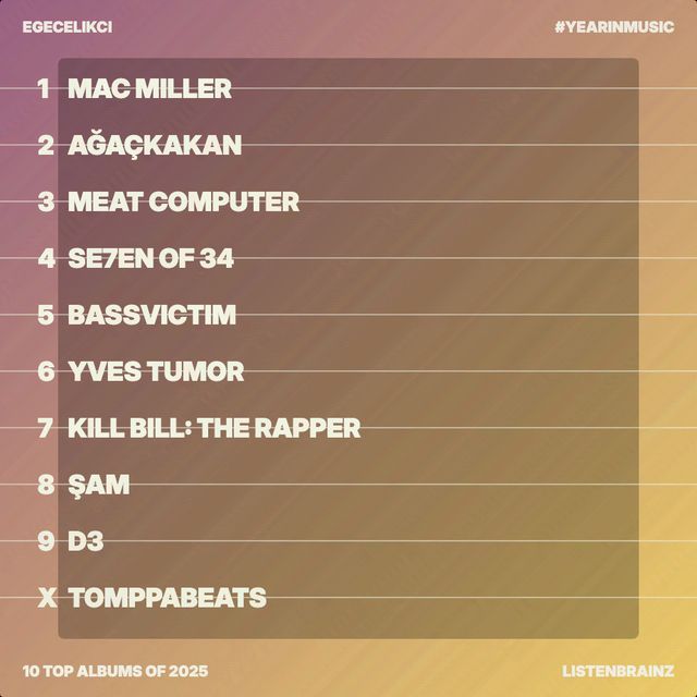 Top artists • 2025
1. Mac Miller
2. Ağaçkakan
3. meat computer
3. Se7en of 34
4. bassvictim
5. Yves Tumor
6. Kill Bill: The Rapper
7. Şam
8. D3
9. tomppabeats